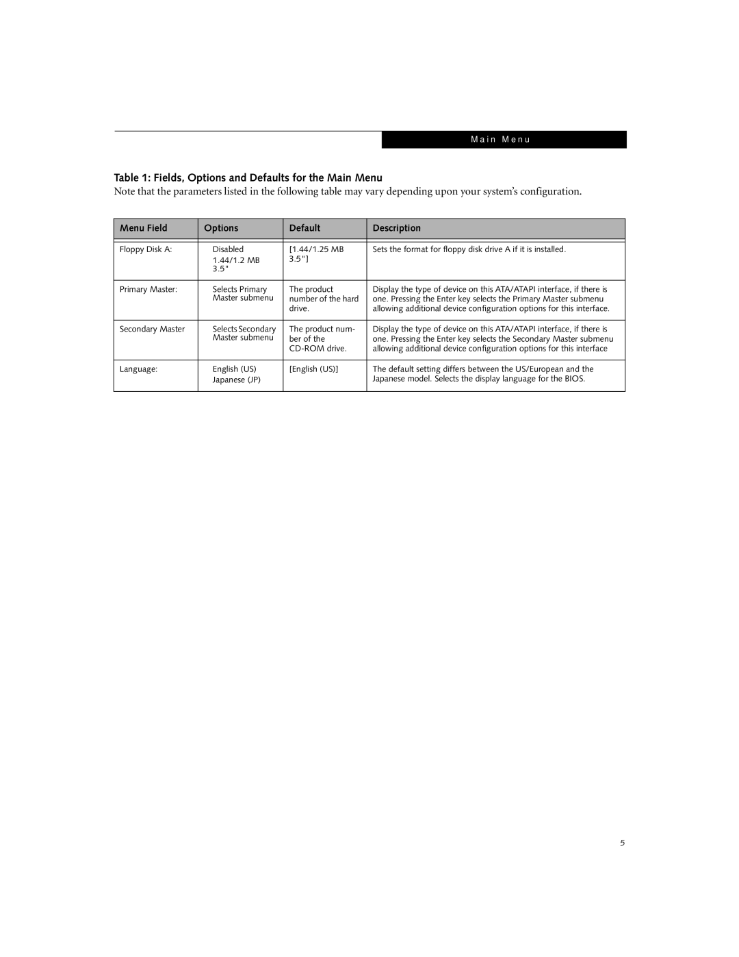 Fujitsu E7110, E7010 manual Selects Secondary 