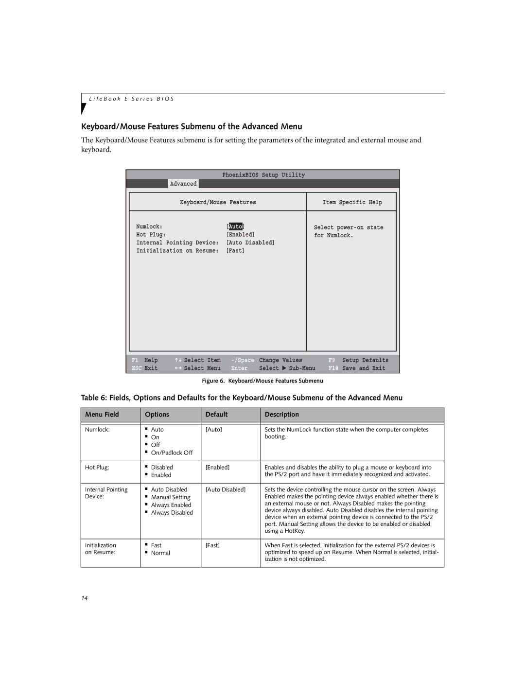 Fujitsu E8010 manual Keyboard/Mouse Features Submenu of the Advanced Menu 