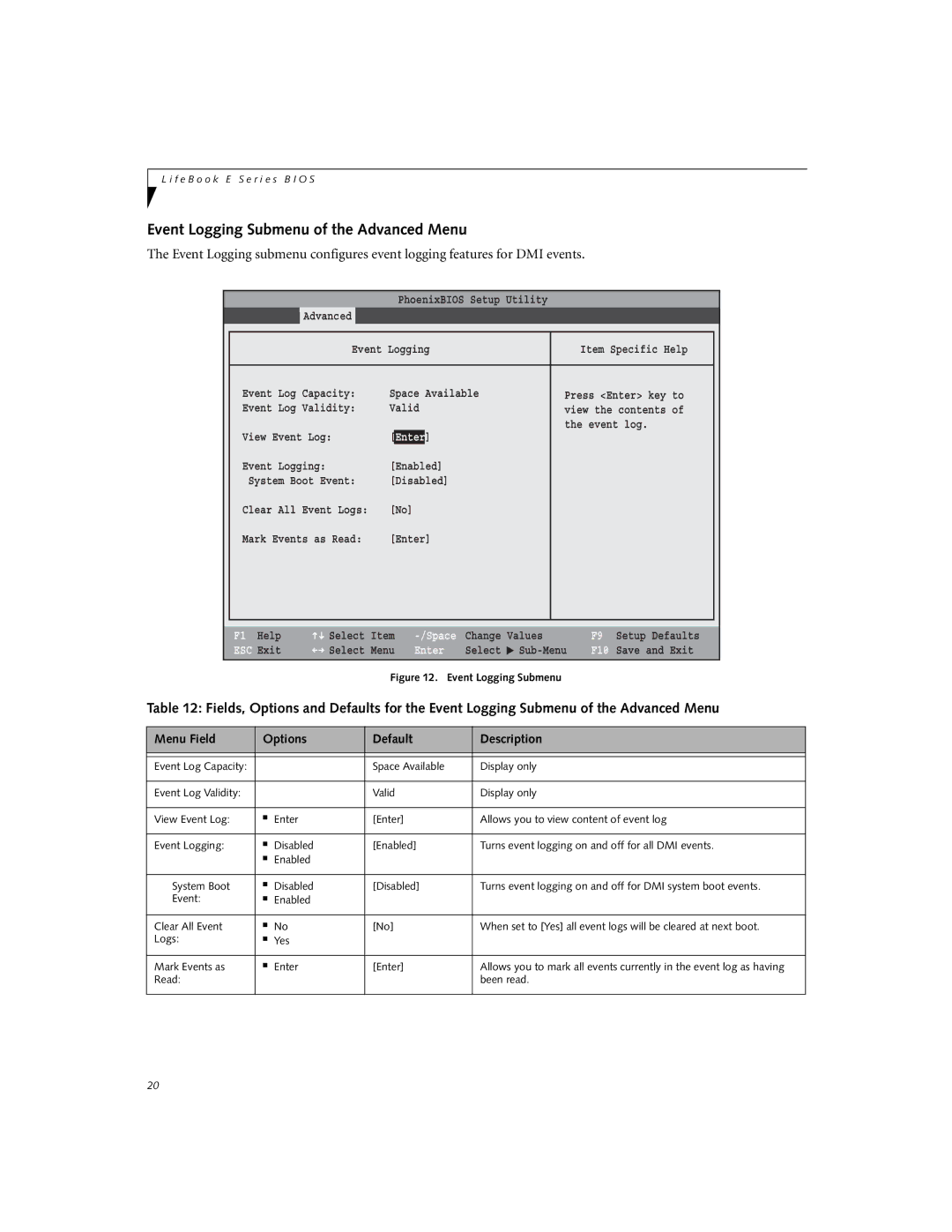 Fujitsu E8010 manual Event Logging Submenu of the Advanced Menu 