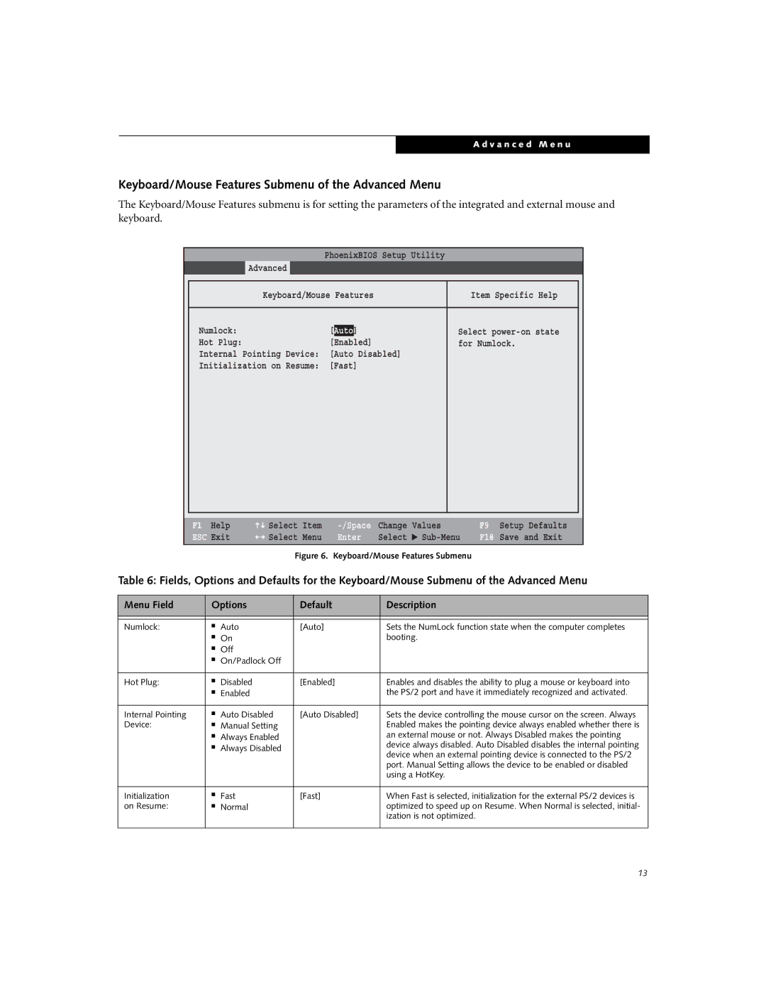 Fujitsu E8020D manual Keyboard/Mouse Features Submenu of the Advanced Menu 