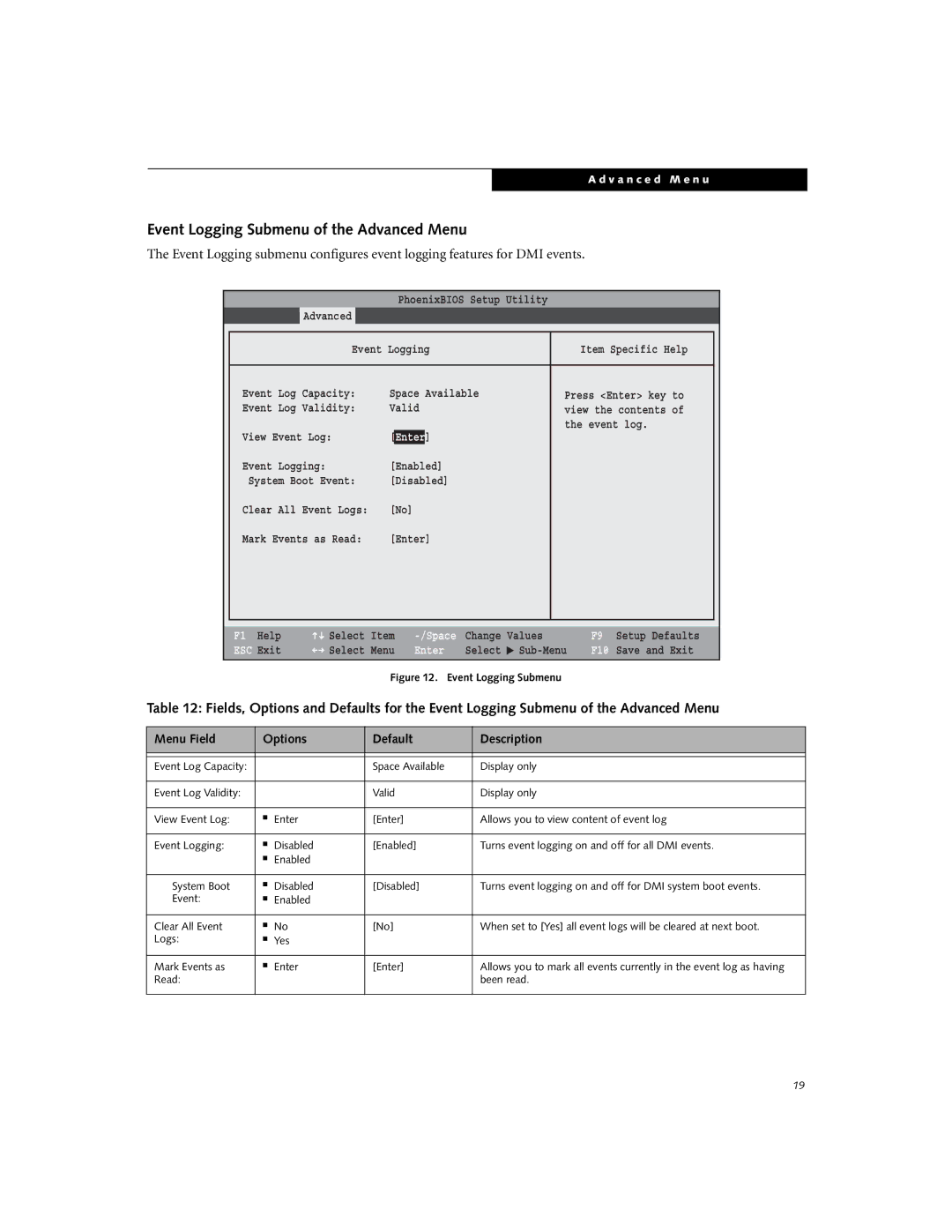 Fujitsu E8020D manual Event Logging Submenu of the Advanced Menu 