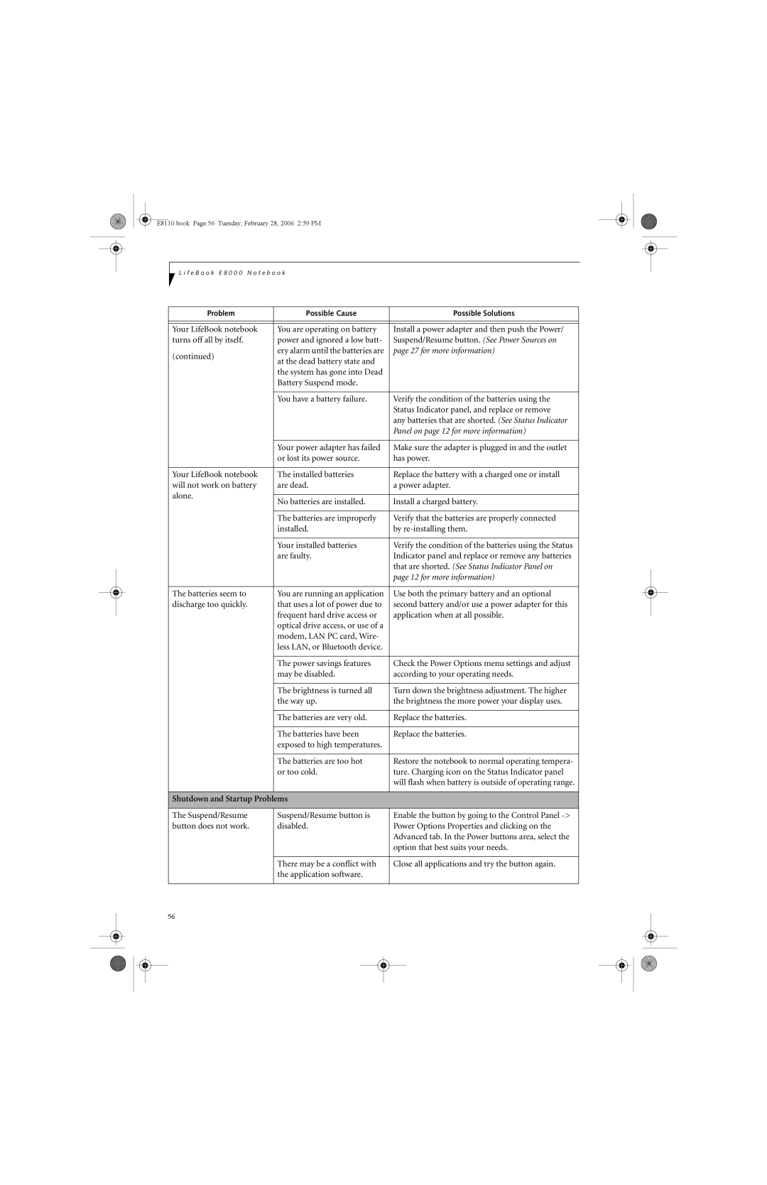 Fujitsu E8110 manual for more information, Shutdown and Startup Problems 