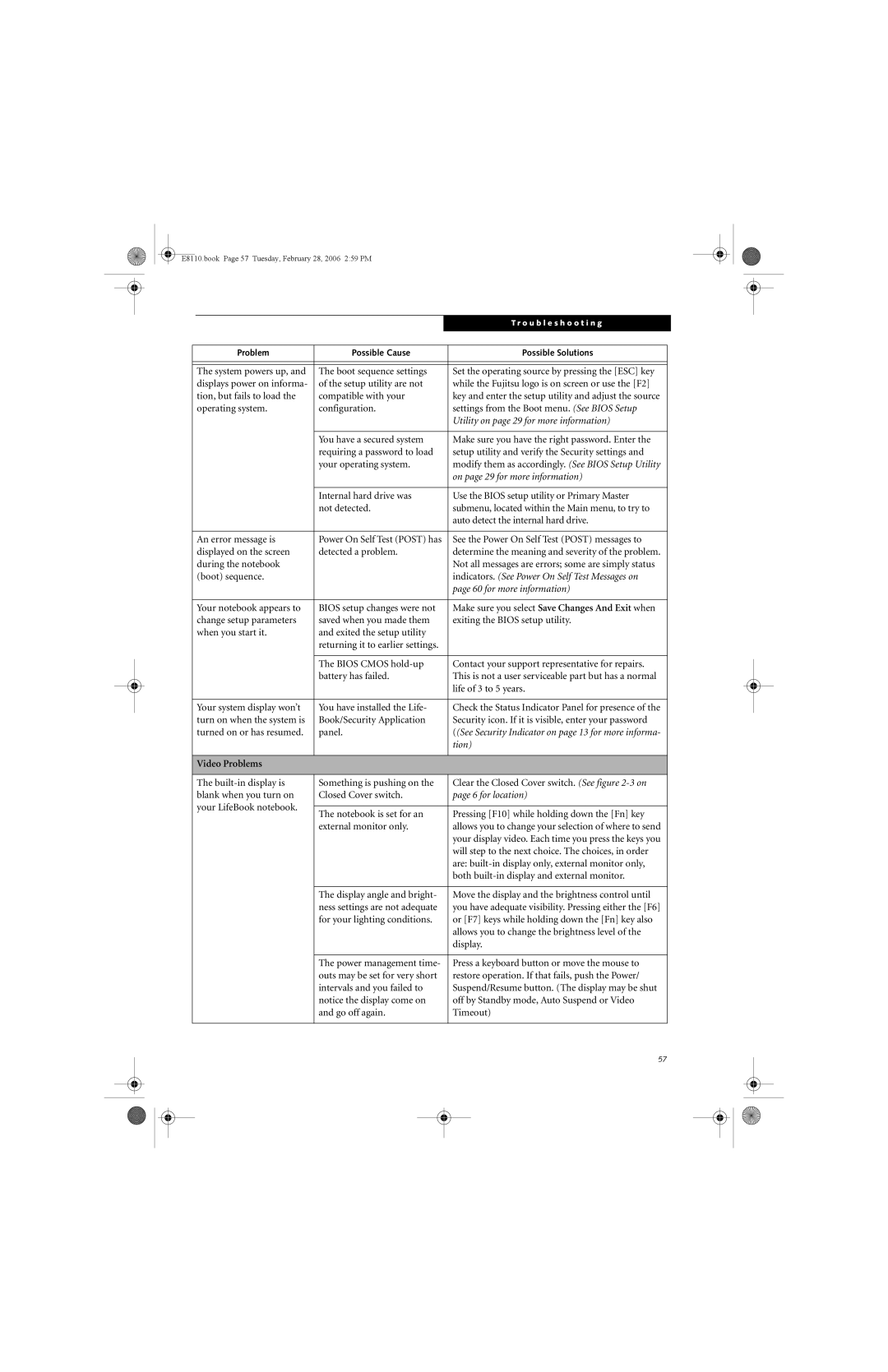 Fujitsu E8110 manual Your notebook appears to Bios setup changes were not, Video Problems 