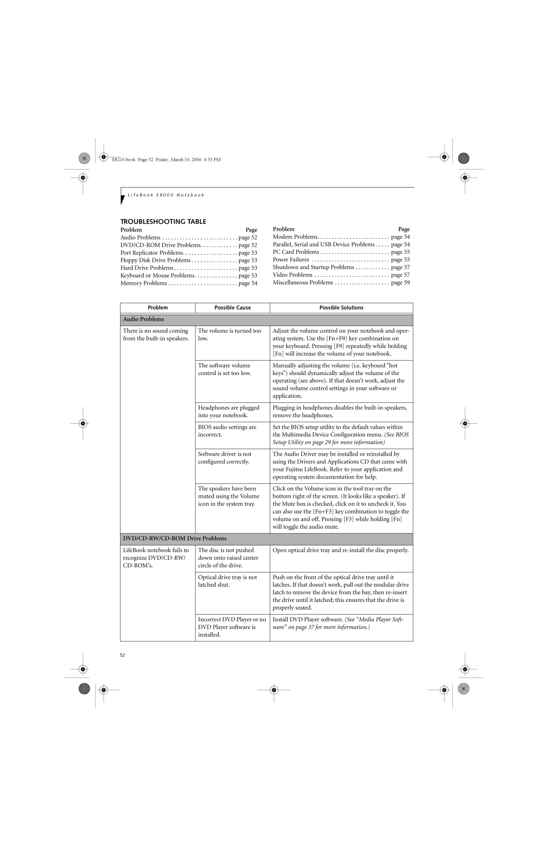 Fujitsu E8210 manual Troubleshooting Table, Audio Problems, DVD/CD-RW/CD-ROM Drive Problems 