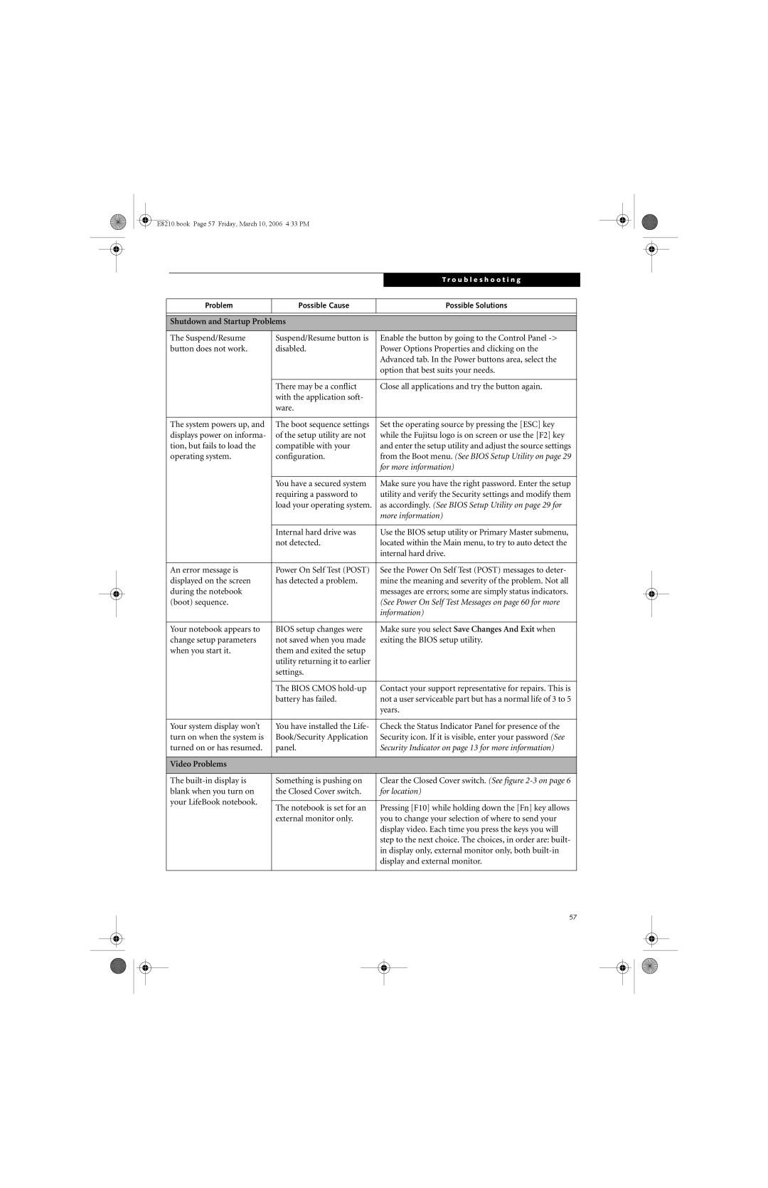 Fujitsu E8210 manual Shutdown and Startup Problems, Video Problems 