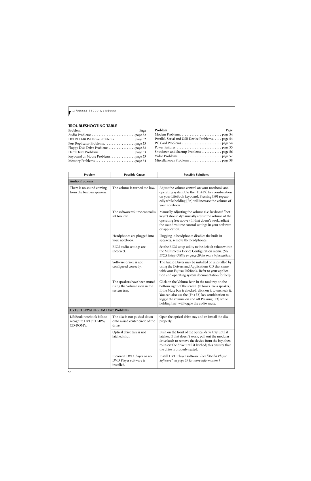 Fujitsu E8310 manual Troubleshooting Table, Audio Problems, DVD/CD-RW/CD-ROM Drive Problems 