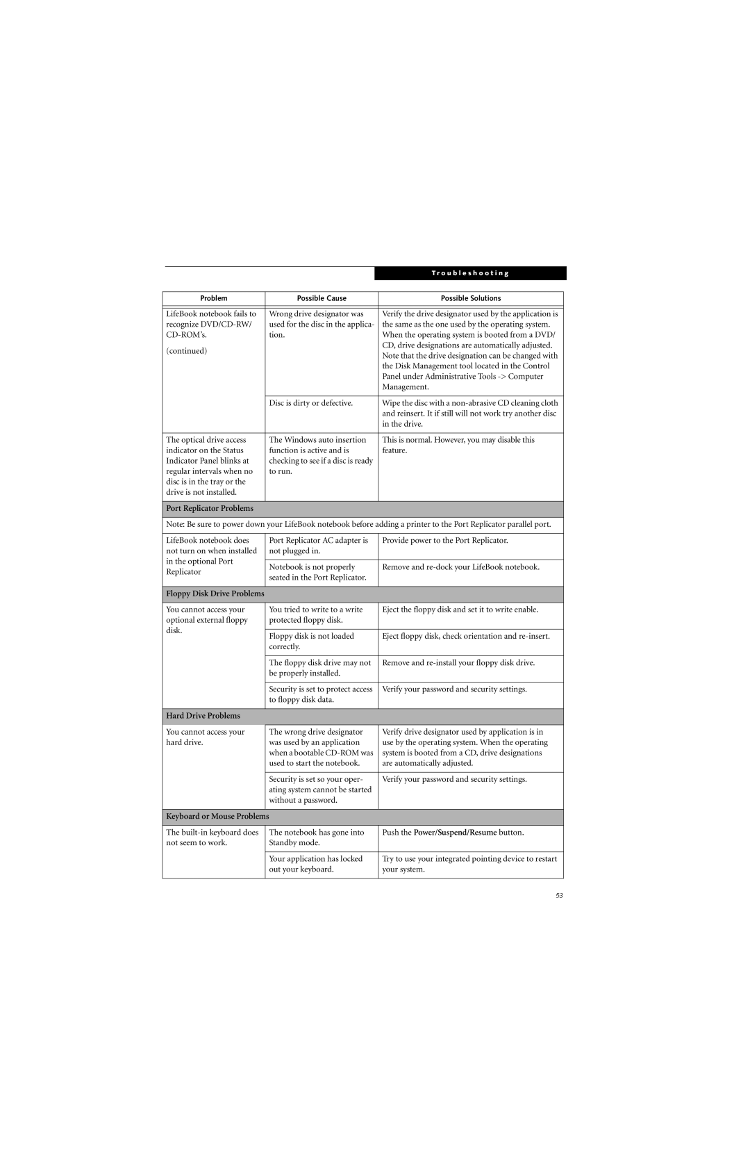 Fujitsu E8310 manual Port Replicator Problems, Hard Drive Problems, Keyboard or Mouse Problems 