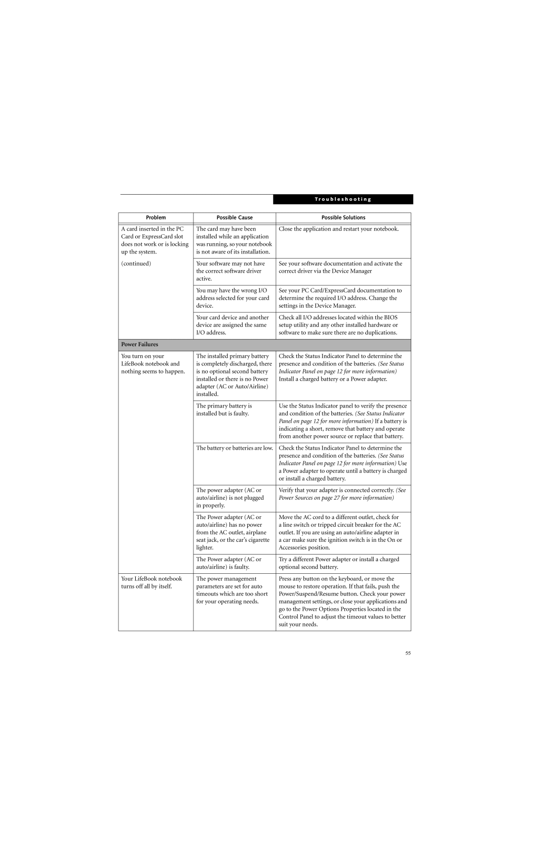 Fujitsu E8310 manual Power Failures, Indicator Panel on page 12 for more information 