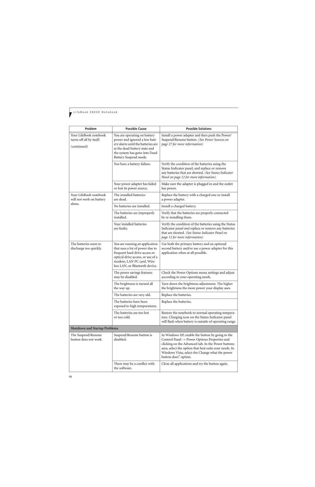 Fujitsu E8310 manual for more information, Shutdown and Startup Problems 