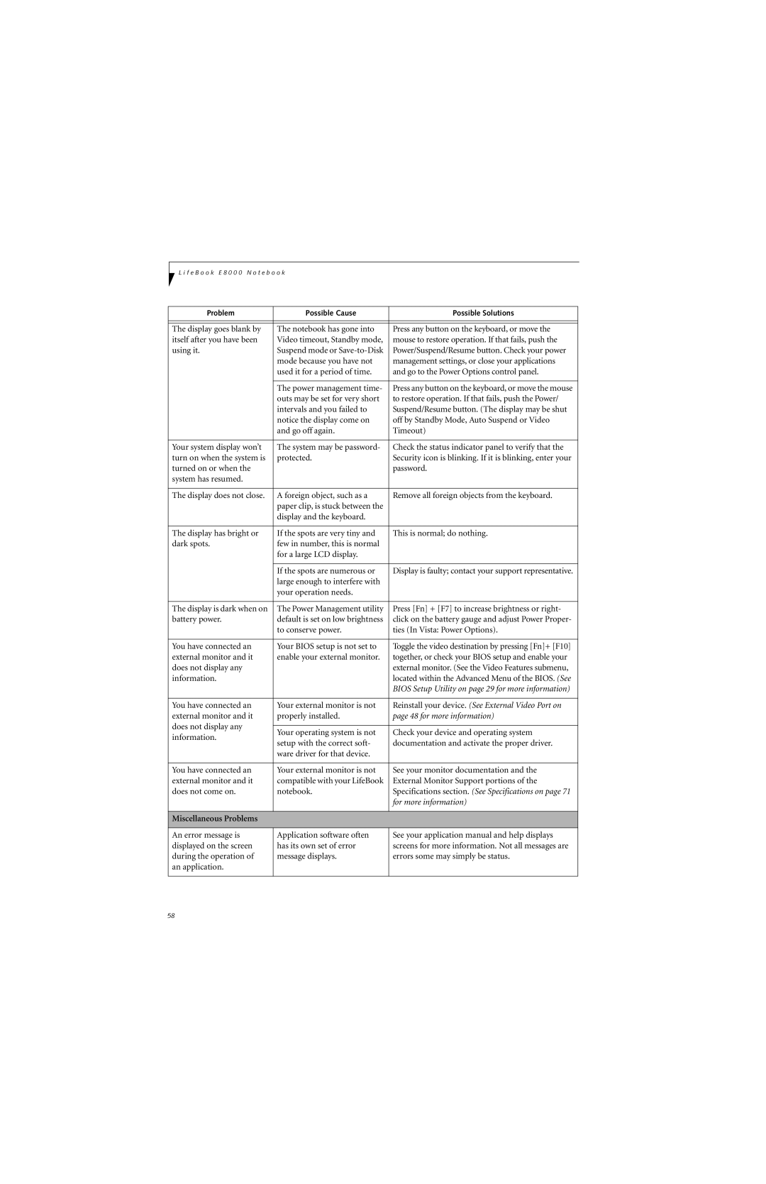 Fujitsu E8310 manual for more information, Miscellaneous Problems 