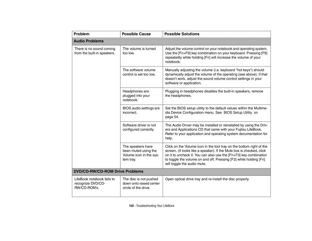 Fujitsu E8410 manual Problem Possible Cause Possible Solutions Audio Problems, DVD/CD-RW/CD-ROM Drive Problems 