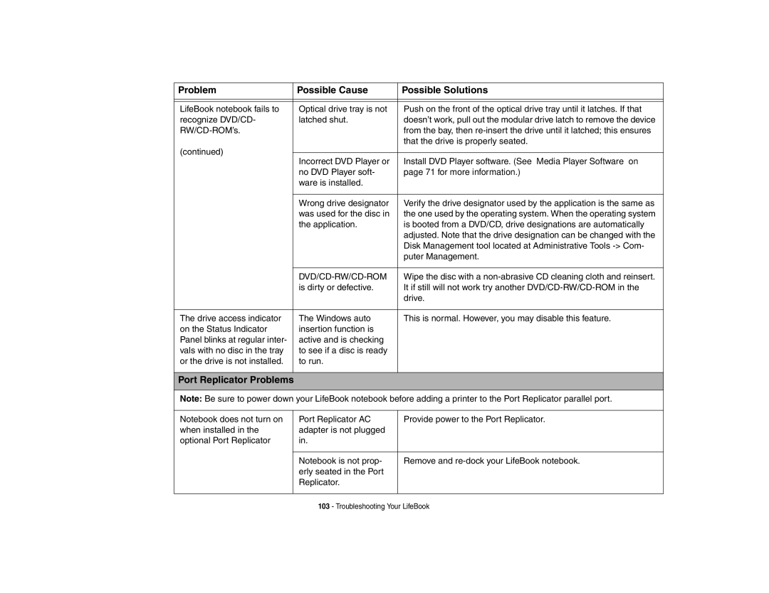 Fujitsu E8410 manual Problem Possible Cause Possible Solutions, Port Replicator Problems 