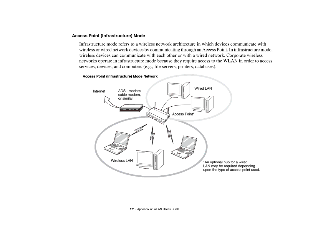 Fujitsu E8410 manual Access Point Infrastructure Mode Network 