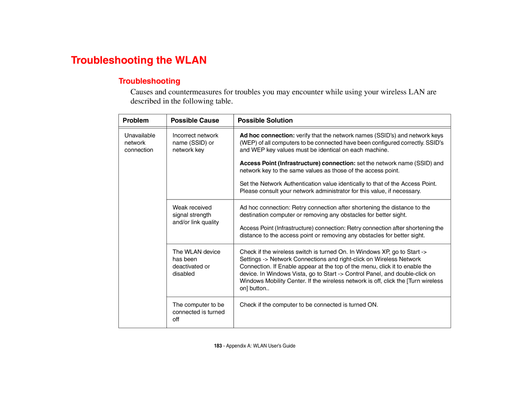 Fujitsu E8410 manual Troubleshooting the Wlan, Problem Possible Cause Possible Solution 