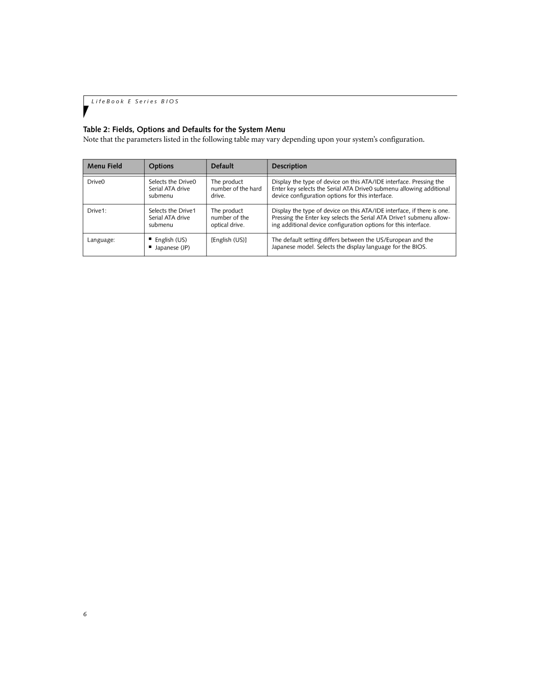 Fujitsu E8410 manual Drive0 Selects the Drive0 Product, Serial ATA drive Number of the hard 