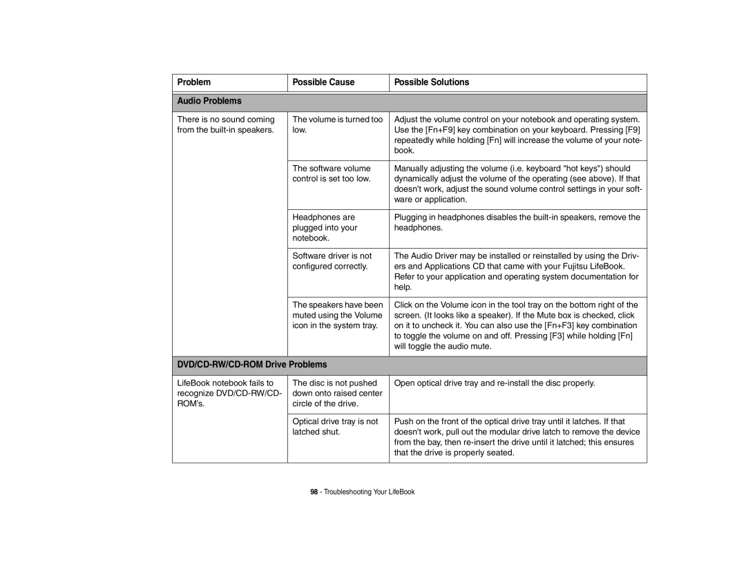 Fujitsu E8420 manual Problem Possible Cause Possible Solutions Audio Problems 