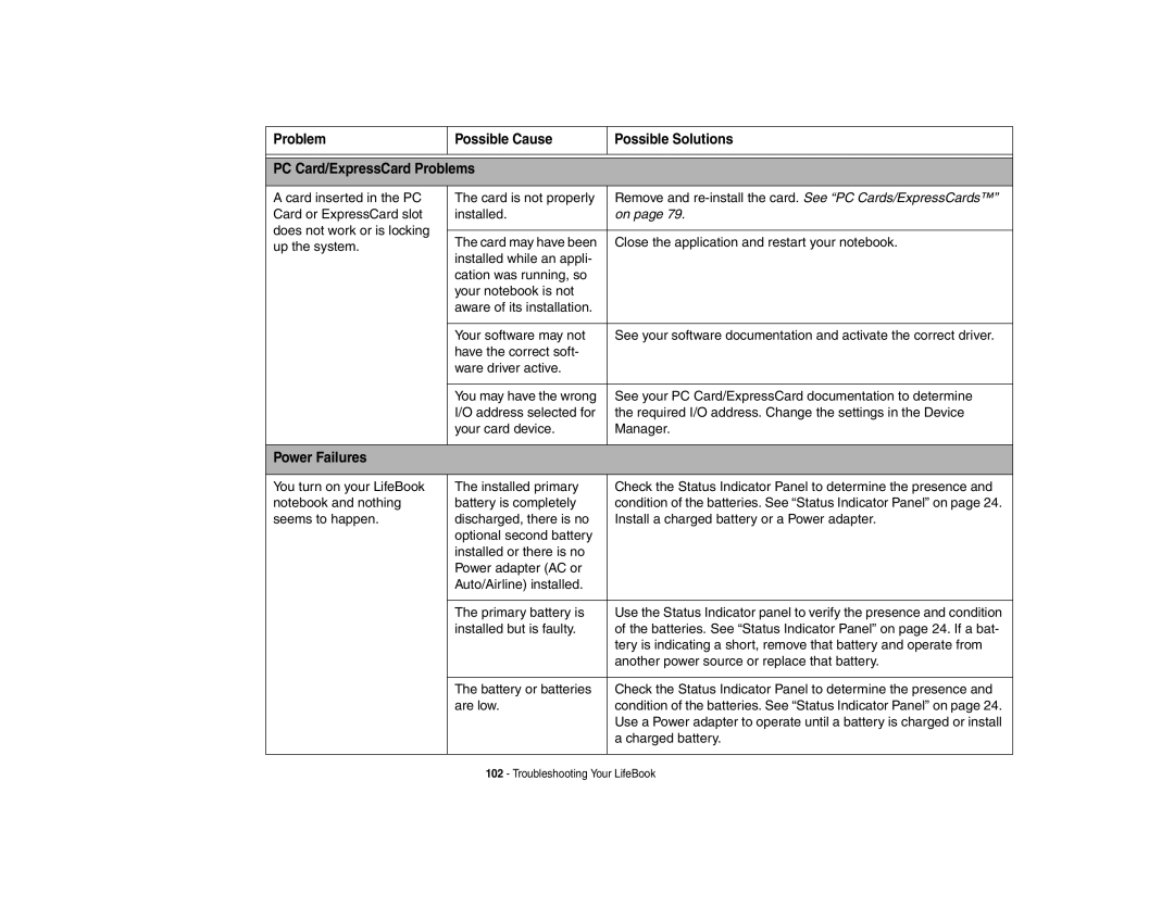 Fujitsu E8420 manual Power Failures 