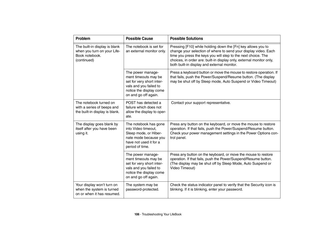 Fujitsu E8420 manual Problem Possible Cause Possible Solutions 