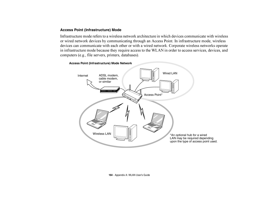 Fujitsu E8420 manual Access Point Infrastructure Mode Network 