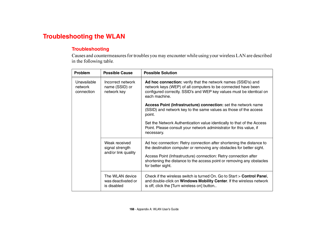 Fujitsu E8420 manual Troubleshooting the Wlan 