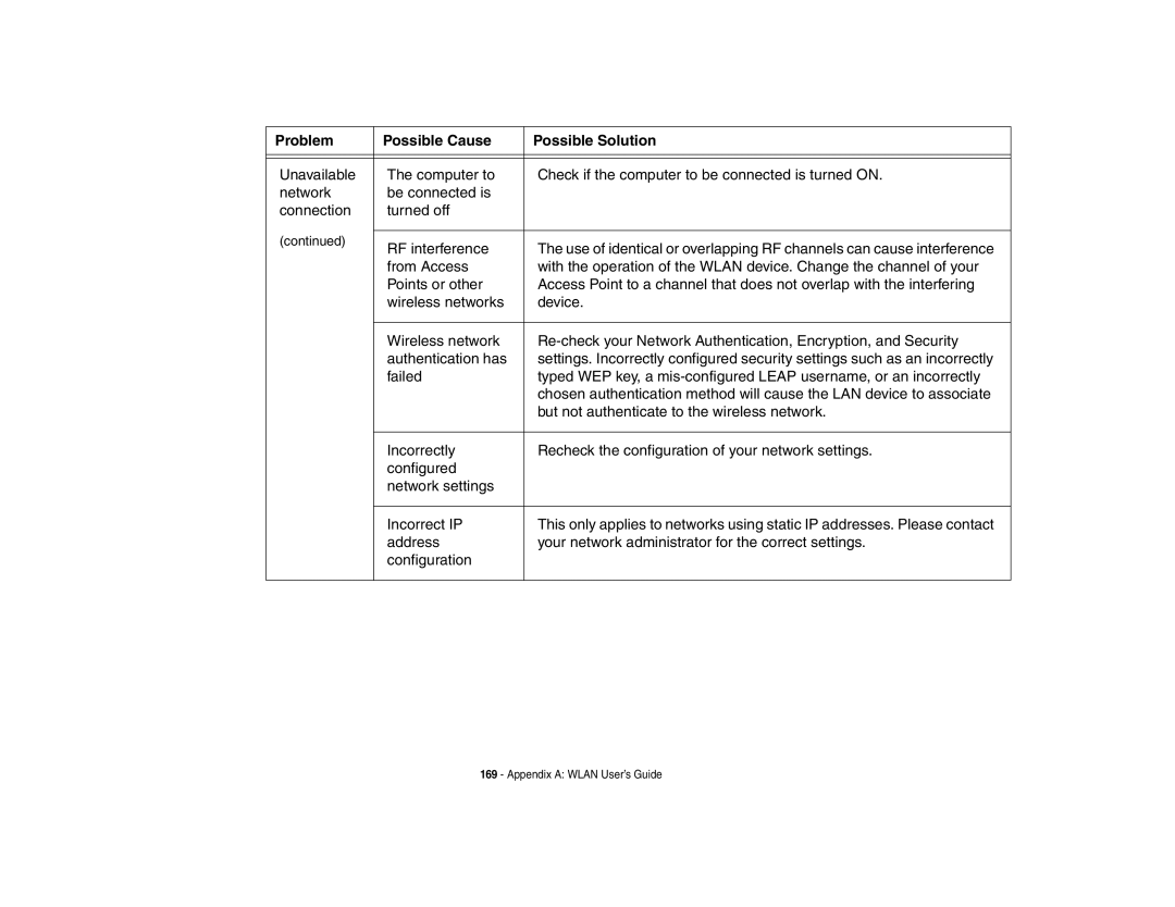 Fujitsu E8420 manual Problem Possible Cause Possible Solution 