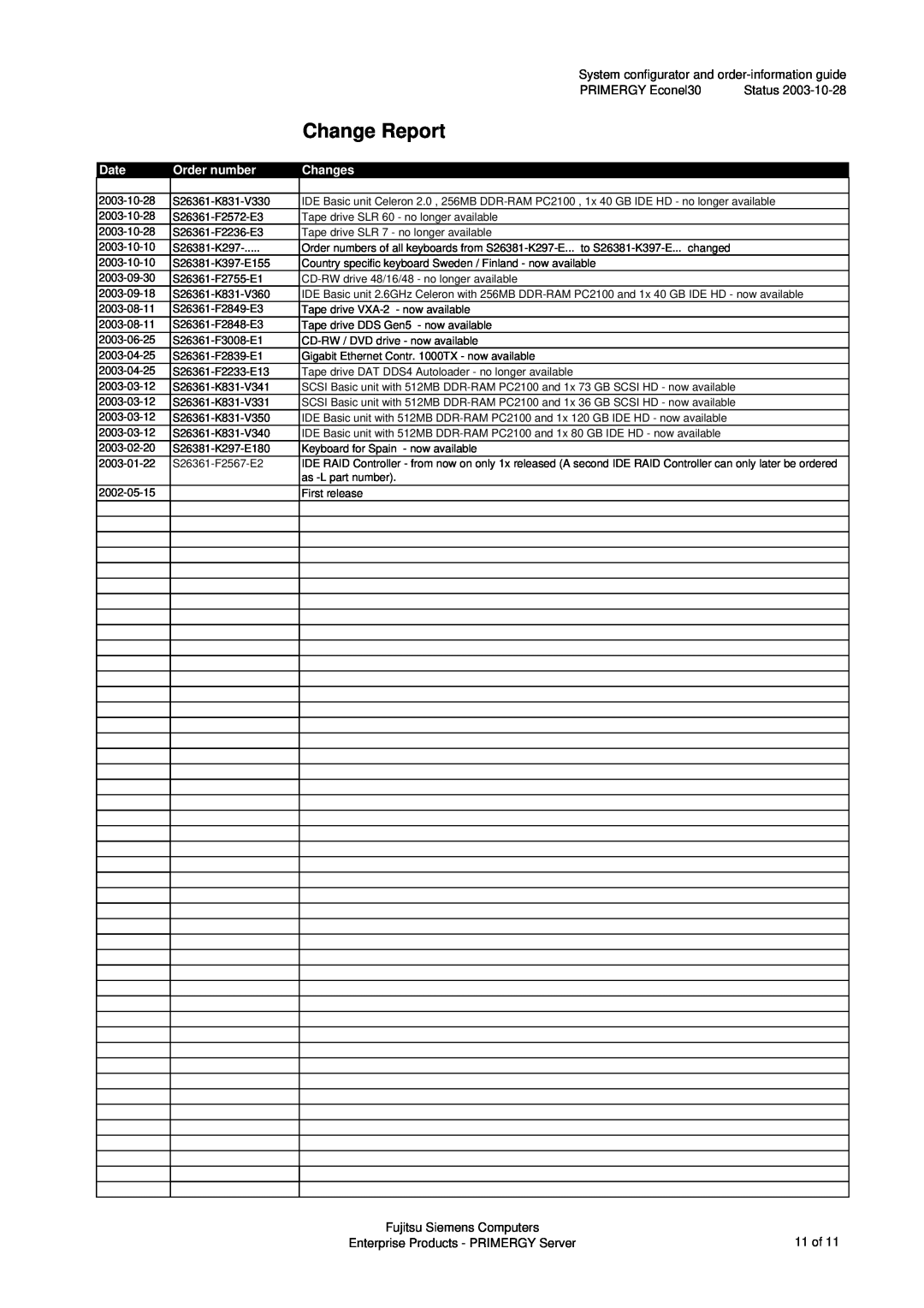 Fujitsu ECONEL30 manual Change Report, PRIMERGY Econel30, Date, Order number, Changes, Fujitsu Siemens Computers 