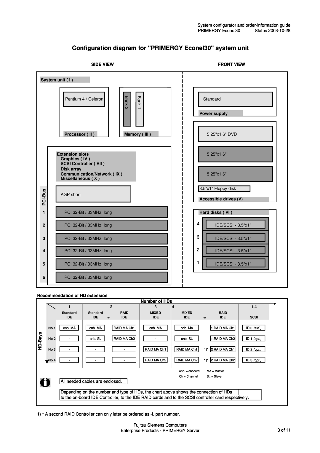 Fujitsu ECONEL30 manual Configuration diagram for PRIMERGY Econel30 system unit 