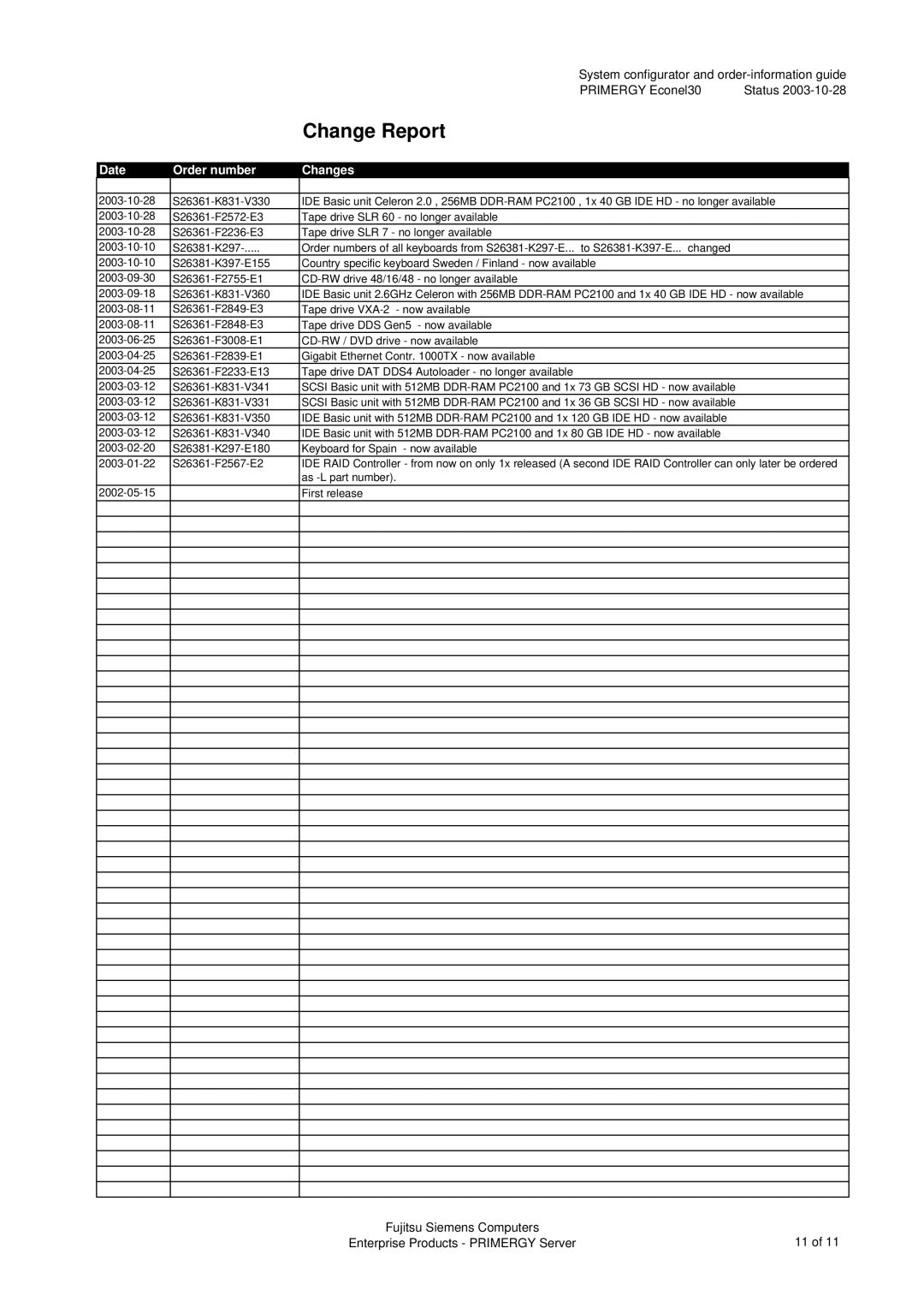 Fujitsu ECONEL30 manual Change Report 