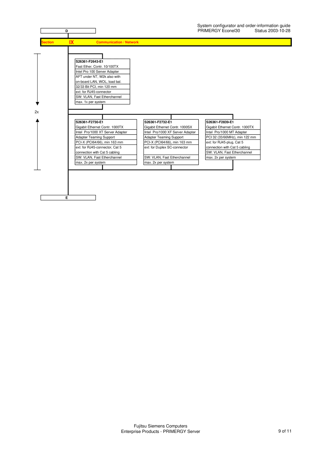 Fujitsu ECONEL30 manual Section Communication / Network, S26361-F2643-E1, S26361-F2730-E1 S26361-F2732-E1 S26361-F2839-E1 