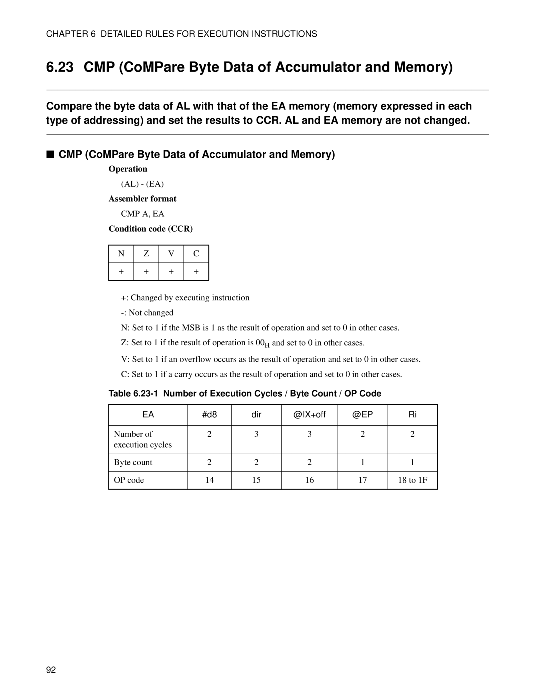 Fujitsu F2MC-8FX manual CMP CoMPare Byte Data of Accumulator and Memory, Number of Execution Cycles / Byte Count / OP Code 