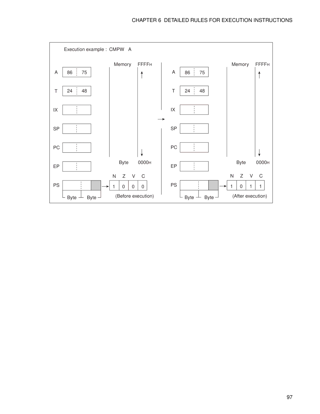 Fujitsu F2MC-8FX manual Execution example Cmpw Memory 