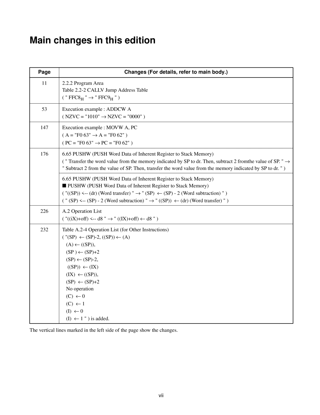 Fujitsu F2MC-8FX manual Main changes in this edition, Changes For details, refer to main body 