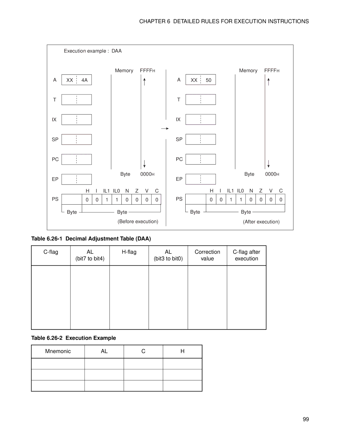 Fujitsu F2MC-8FX manual Decimal Adjustment Table DAA, Execution Example 