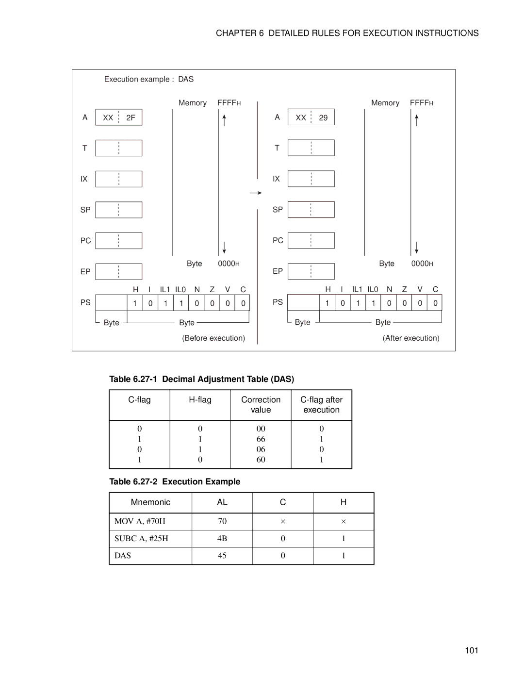 Fujitsu F2MC-8FX manual Decimal Adjustment Table DAS, Execution Example 