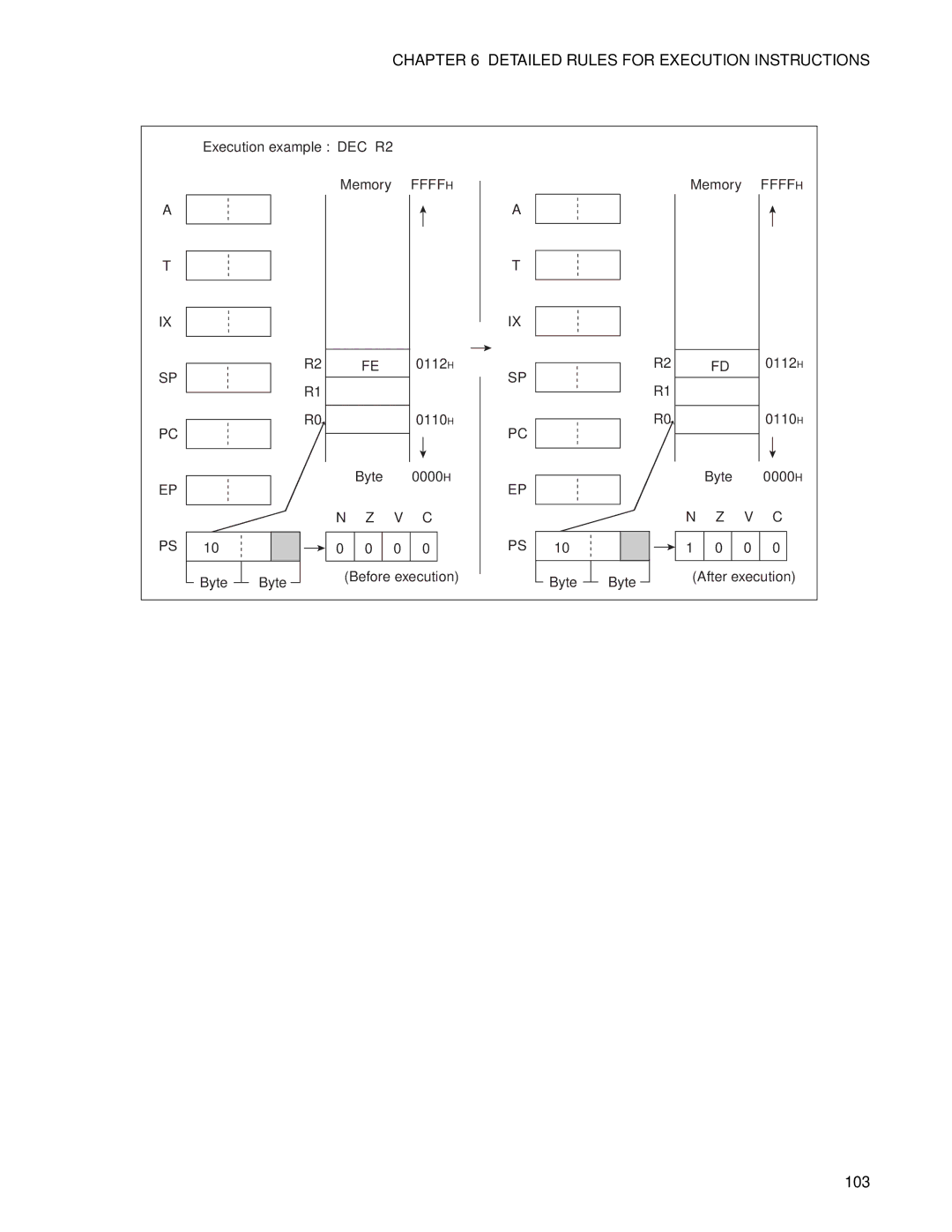 Fujitsu F2MC-8FX manual 103 