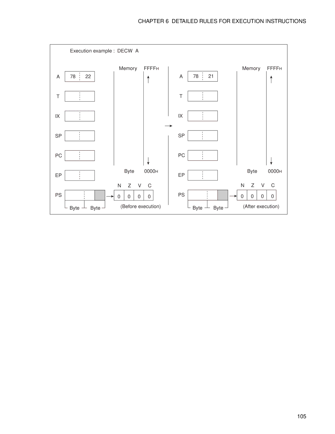 Fujitsu F2MC-8FX manual 105 