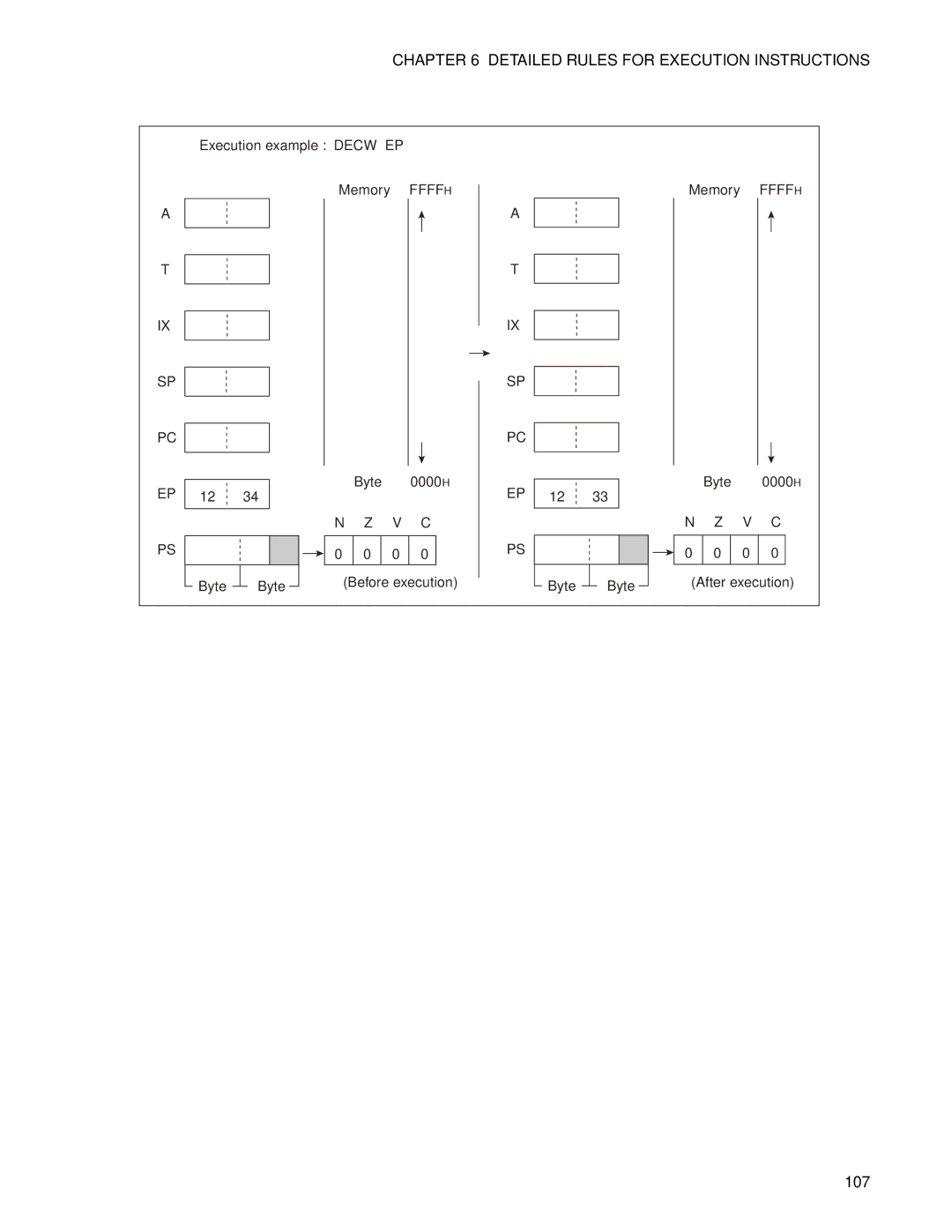 Fujitsu F2MC-8FX manual 107 