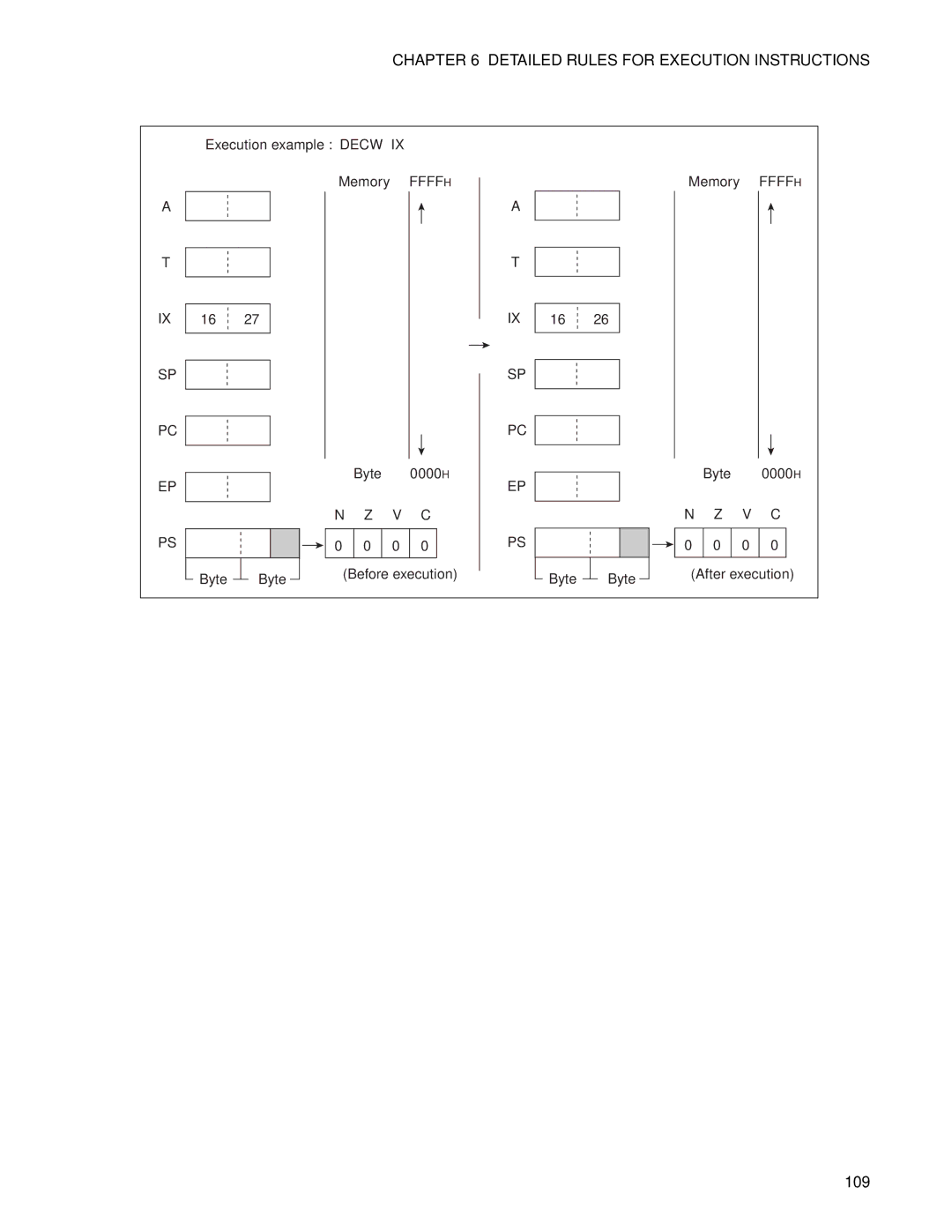 Fujitsu F2MC-8FX manual 109 