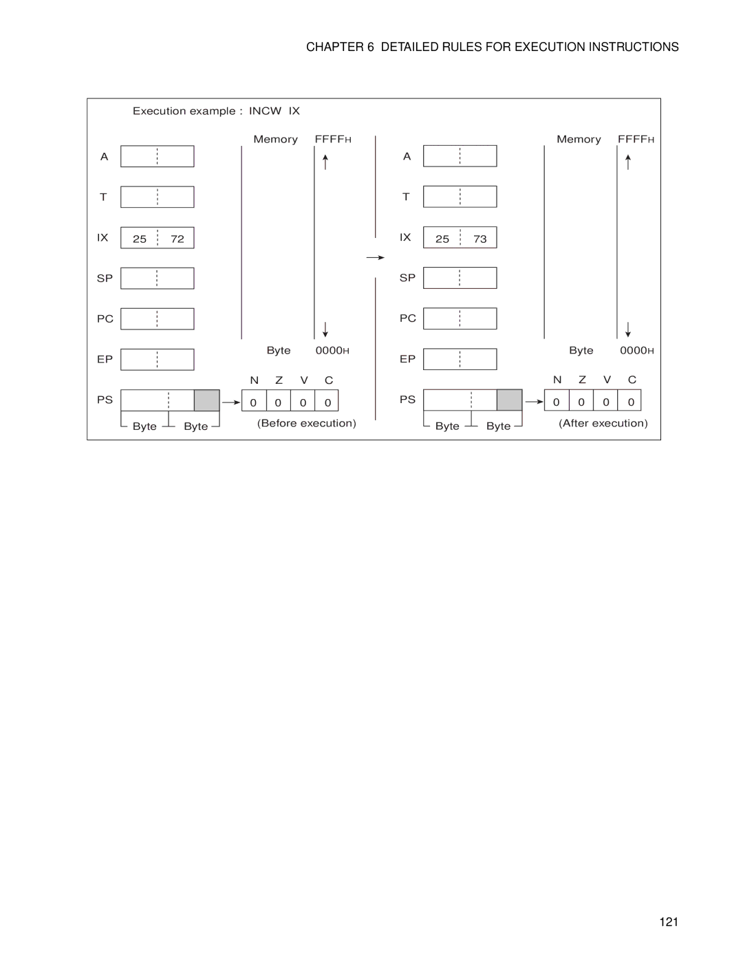 Fujitsu F2MC-8FX manual 121 