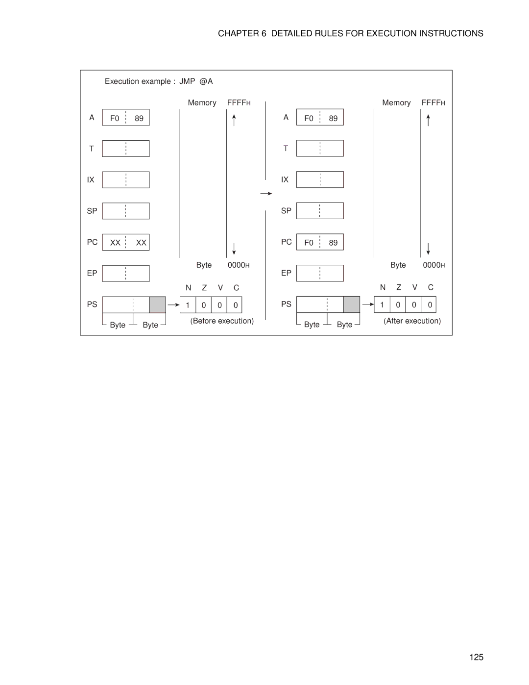 Fujitsu F2MC-8FX manual 125 