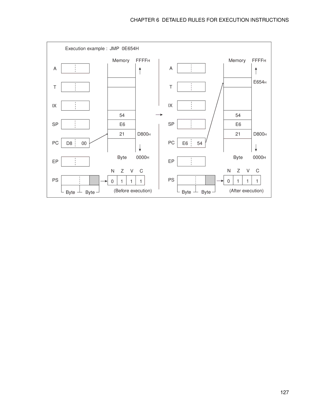 Fujitsu F2MC-8FX manual 127 