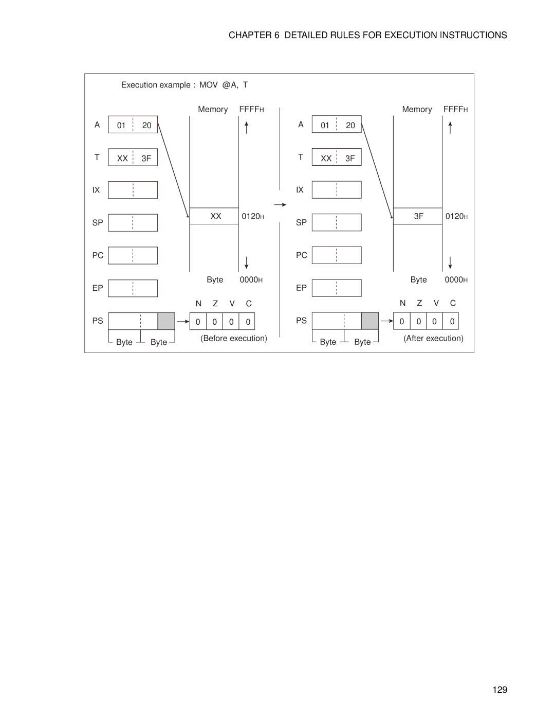 Fujitsu F2MC-8FX manual 129 