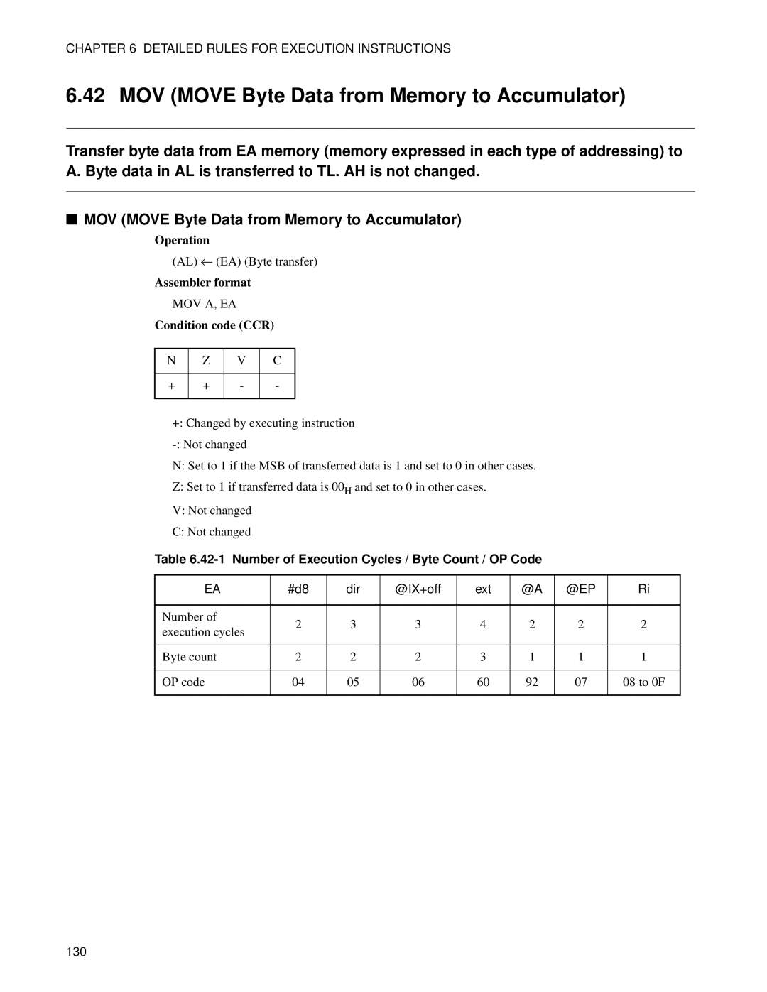 Fujitsu F2MC-8FX manual MOV Move Byte Data from Memory to Accumulator, Number of Execution Cycles / Byte Count / OP Code 