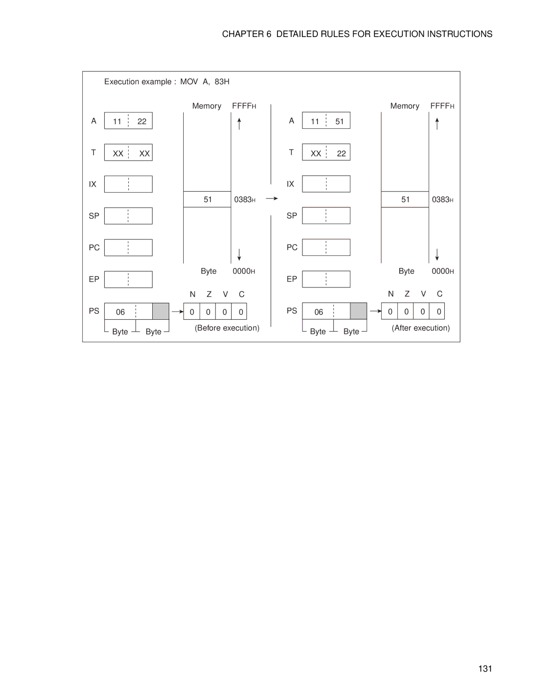 Fujitsu F2MC-8FX manual 131 