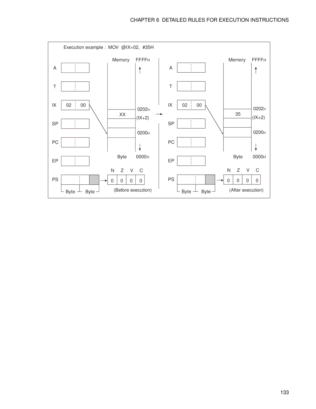 Fujitsu F2MC-8FX manual 133 