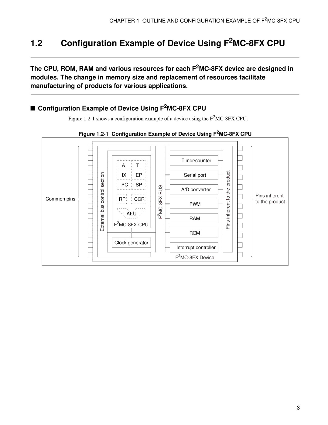 Fujitsu manual Configuration Example of Device Using F2MC-8FX CPU 