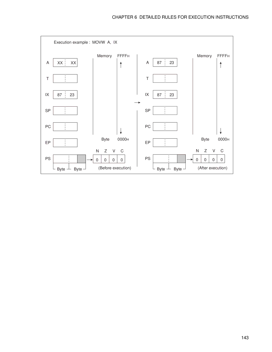 Fujitsu F2MC-8FX manual 143 