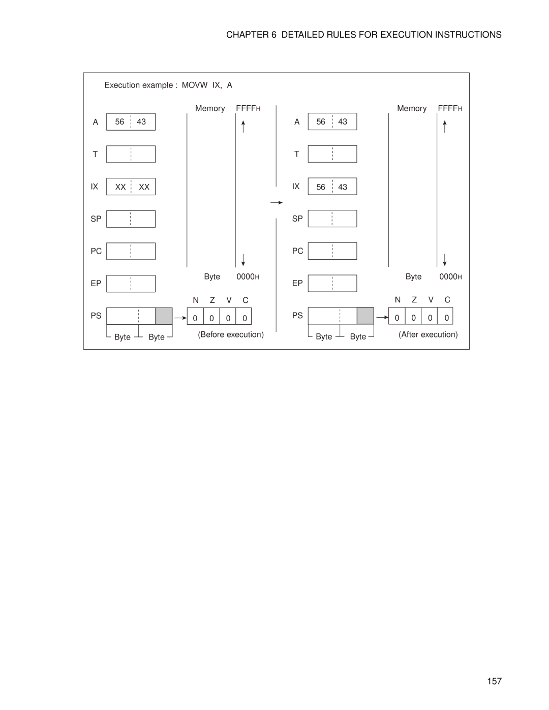 Fujitsu F2MC-8FX manual 157 