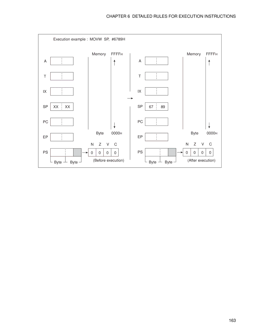 Fujitsu F2MC-8FX manual 163 