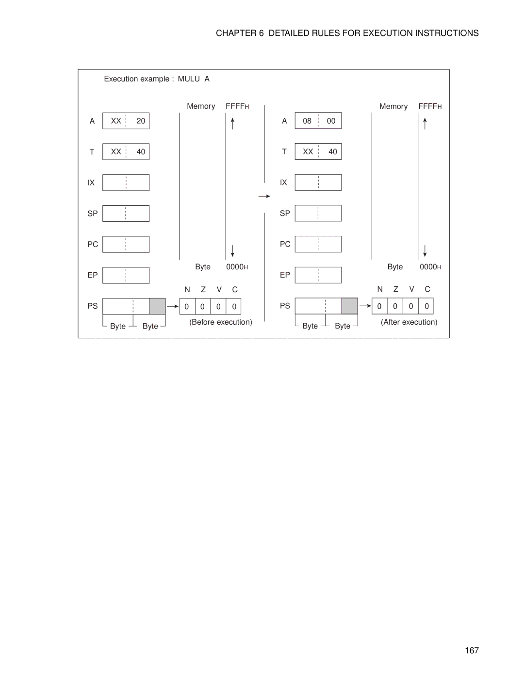 Fujitsu F2MC-8FX manual 167 